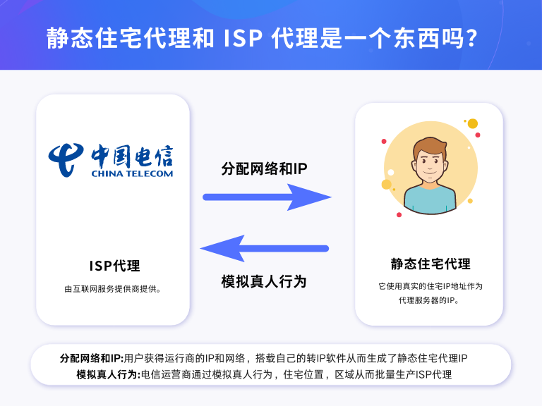 静态住宅代理和 ISP 代理是一个东西吗？